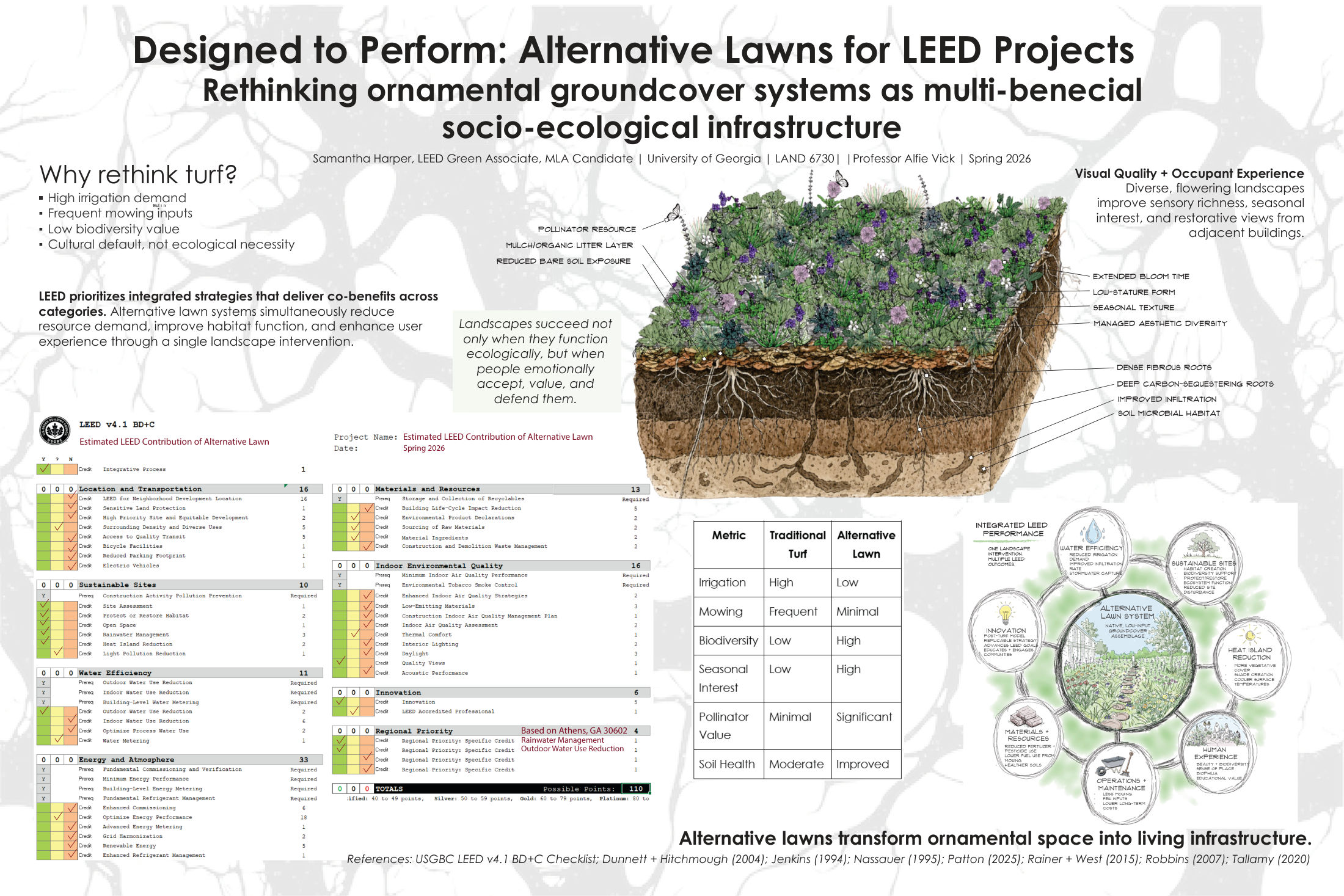 Designed to Perform &mdash; Alternative Lawns for LEED Projects