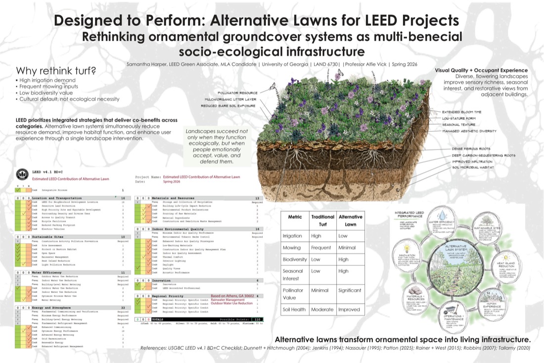 Alternative Lawns for LEED