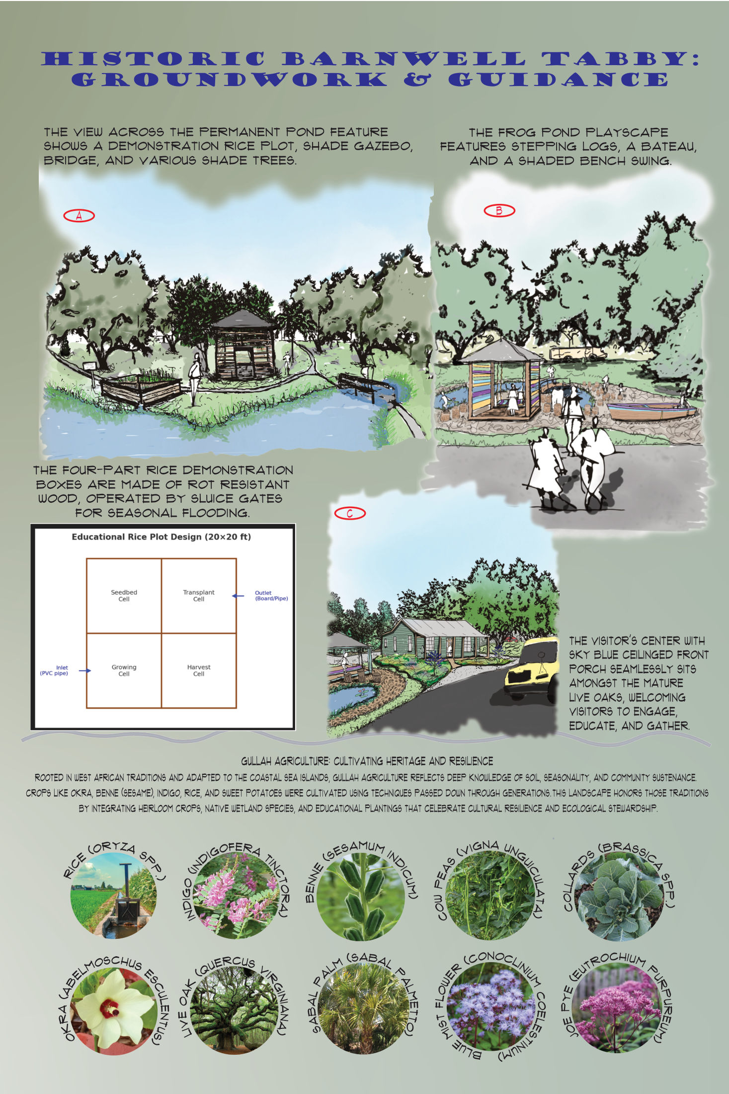 Heritage crops and cultural landscape features