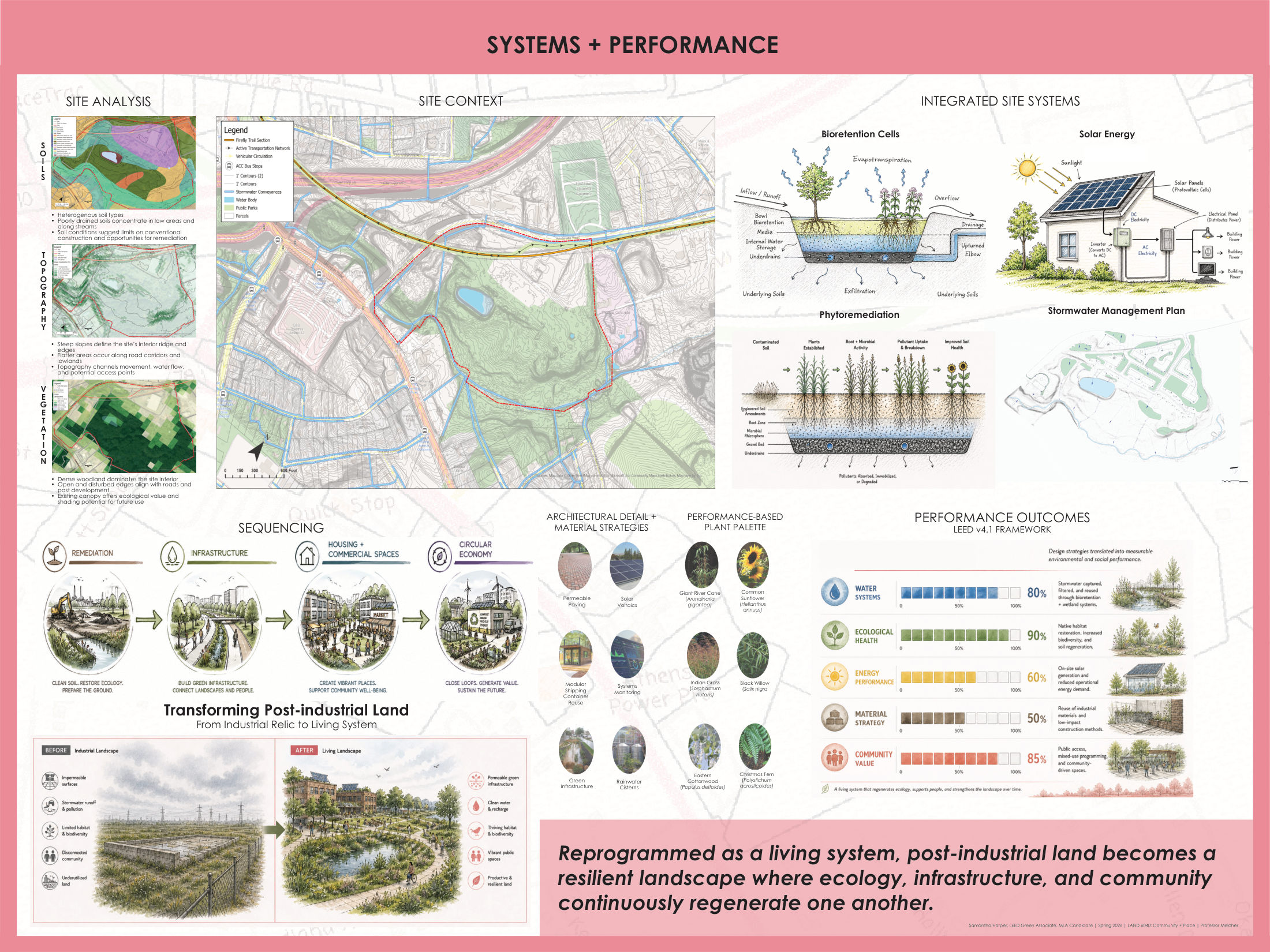 Systems + Performance — site analysis, sequencing, and integrated systems