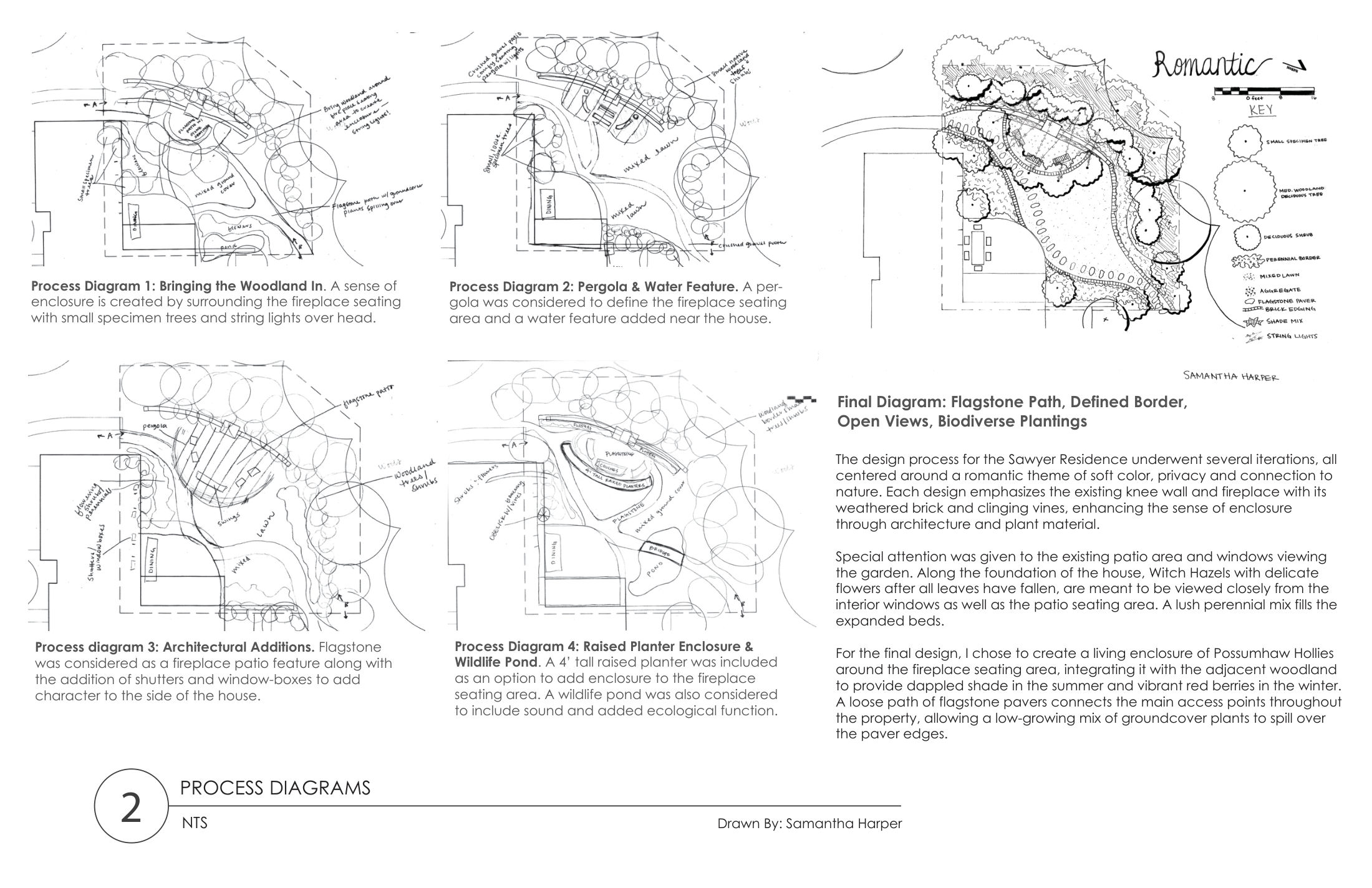 Process diagrams &mdash; design iterations